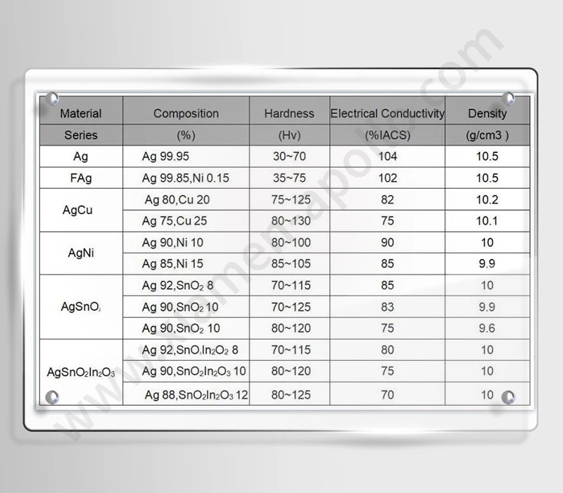 Silver Alloy Material Report for Weldable Silver Contacts Silver Alloy Material Report for Weldable Silver Contacts